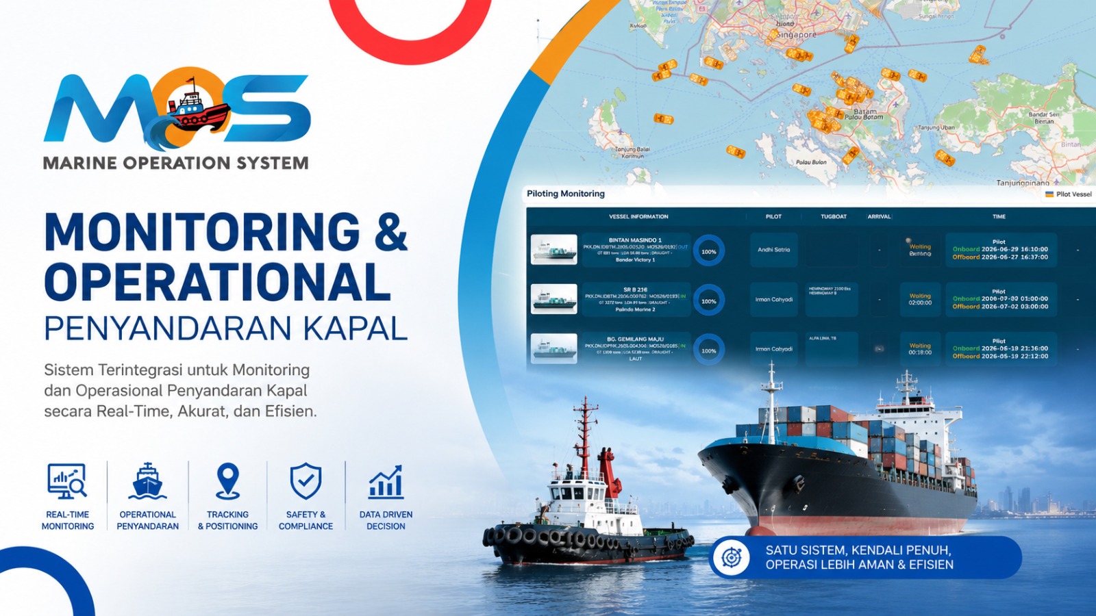 Marine Operation System (MOS) Infographic